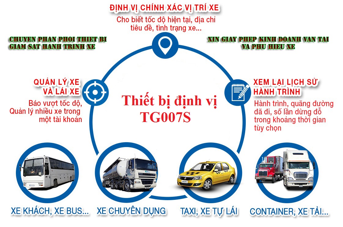 Thiết bị định vị TG007S phù hợp nhiều loại phương tiện tải trọng cao